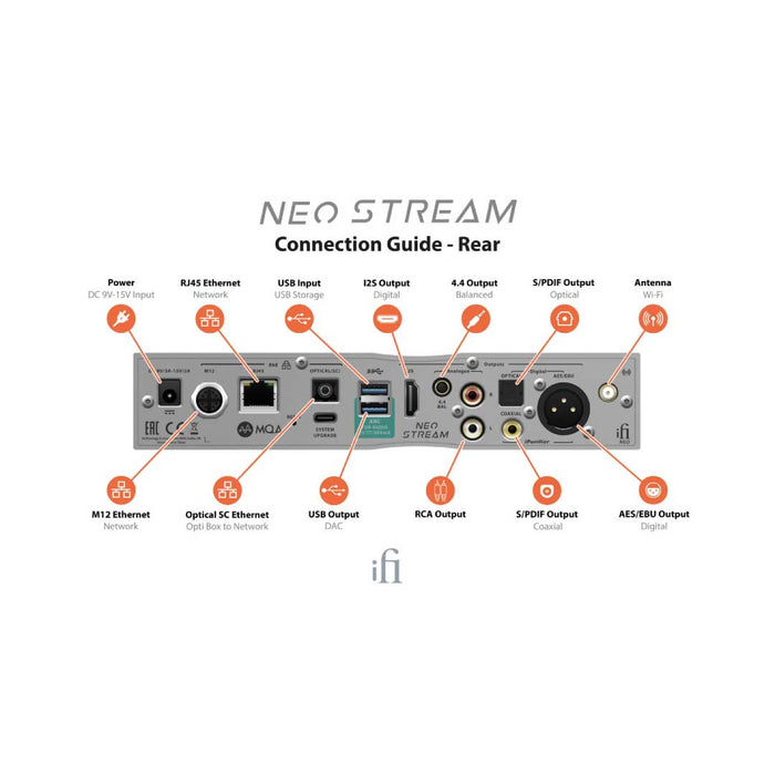 iFi Audio Neo Stream Network Audio Streamer