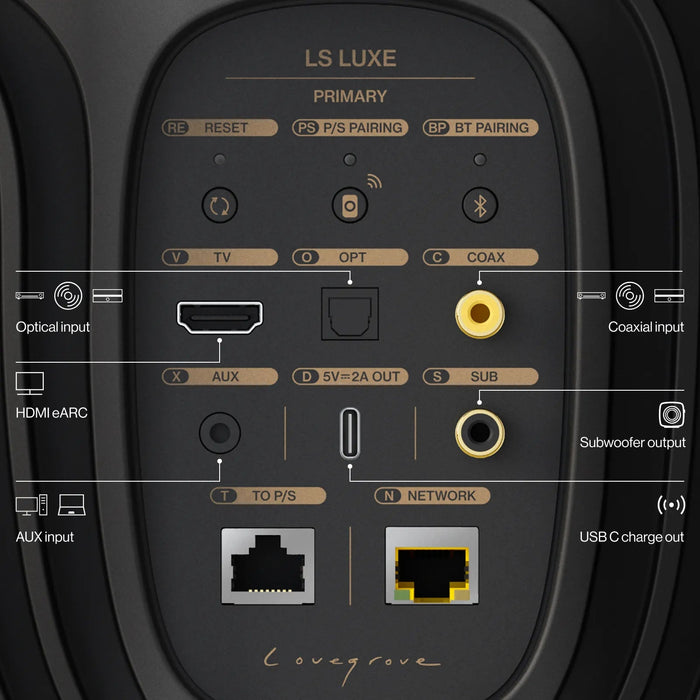 KEF LS Luxe - connectivity diagram
