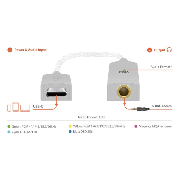 iFi Audio GO Link Headphone Dongle DAC & Amp