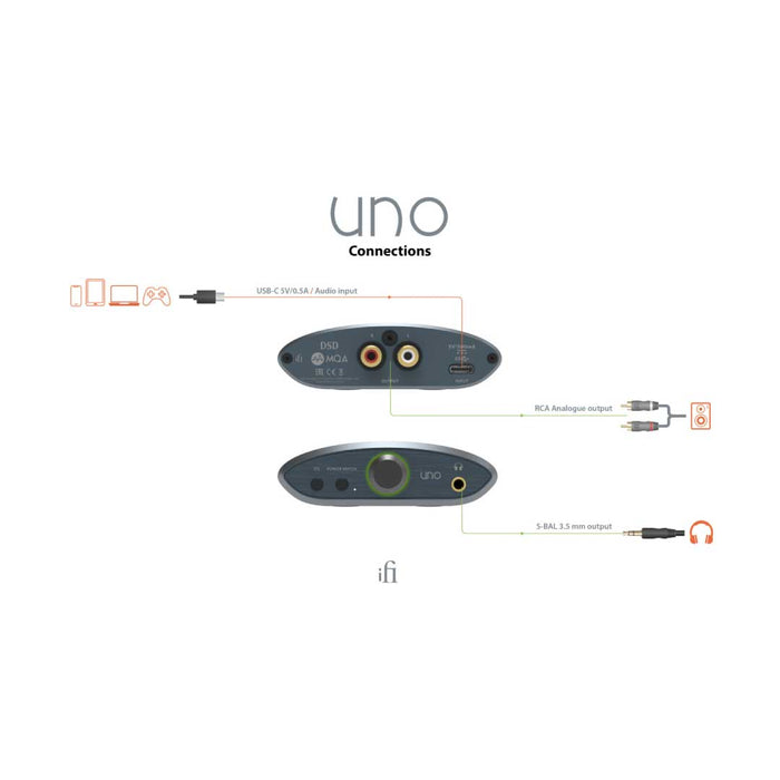 iFi Audio Uno Hi-Res DAC & Headphone Amplifier
