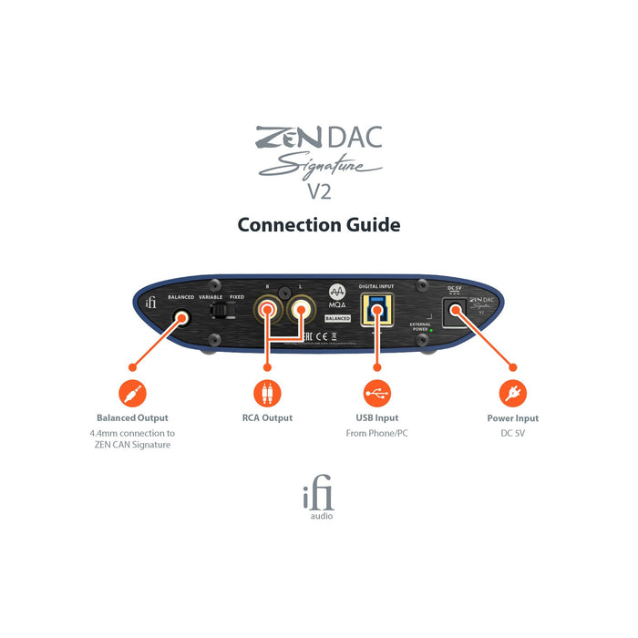 iFi Audio Zen DAC Signature - Desktop DAC - V2