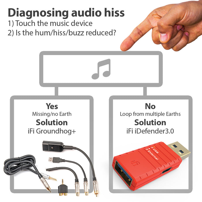 iFi Audio Groundhog+ Ground Loop Isolator For Audio Systems